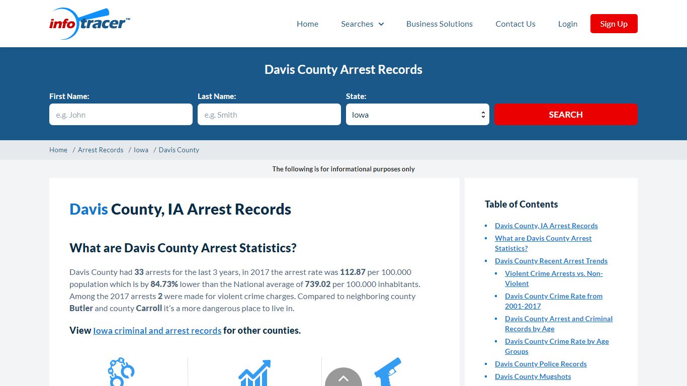 Davis County, IA Arrests, Mugshots & Jail Records - InfoTracer